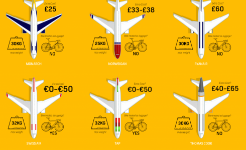 Costs of flying with bikes