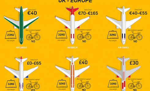 Costs of flying with bikes