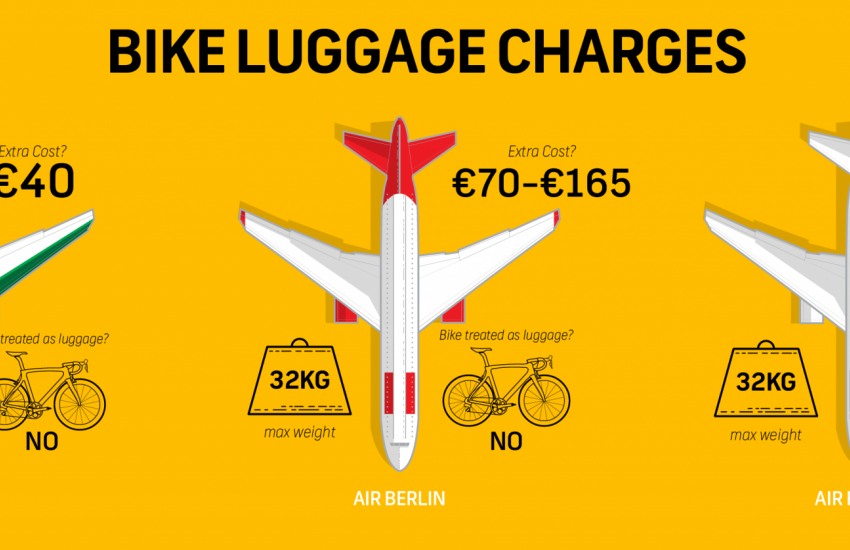 MTB Beds Flying to Morzine with your bike